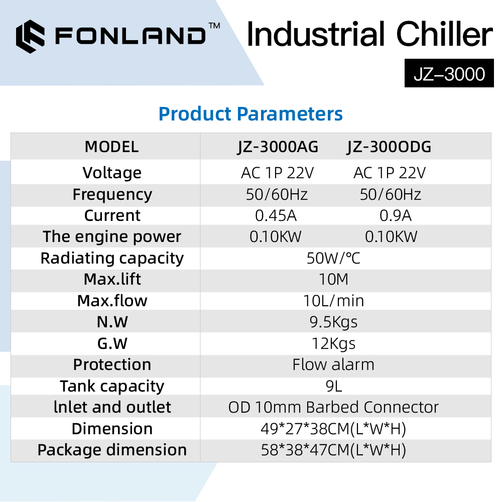 Промышленный водяной охладител – обзор и цена Laser Industrial Chiller